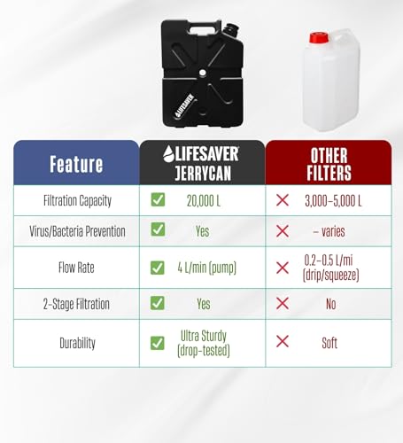 Jerrycan Water Purifier