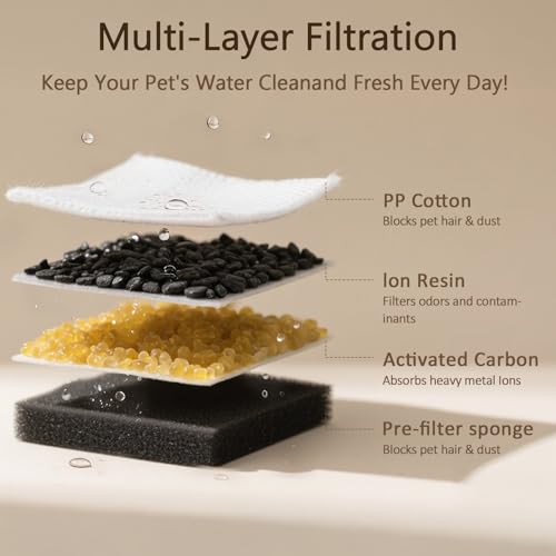 Cat Water Fountain Replacement Filters for 3.2L