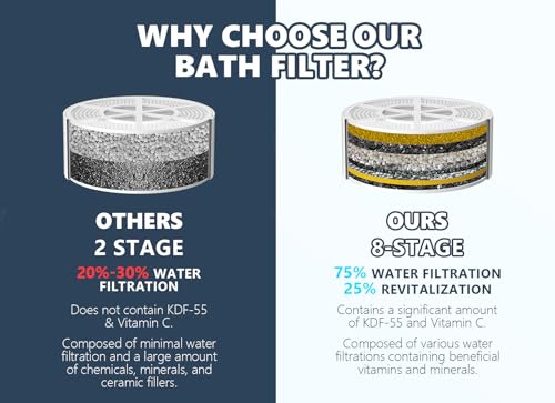 Bathtub Water Filter for Tub with Overflow