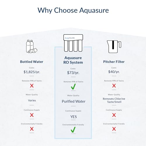 Premier 4 Stage Reverse Osmosis Under Sink Drinking Water RO Filtration Purification System