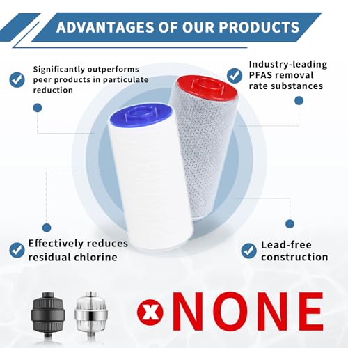 Replacement Filter Set Compatible with Weddell Duo Shower Water Filtration (6 Count)