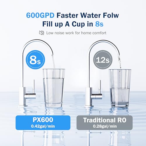 600GPD Reverse Osmosis Water Filter System
