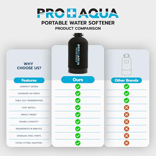 16 000 Grain Portable Water Softener for RV