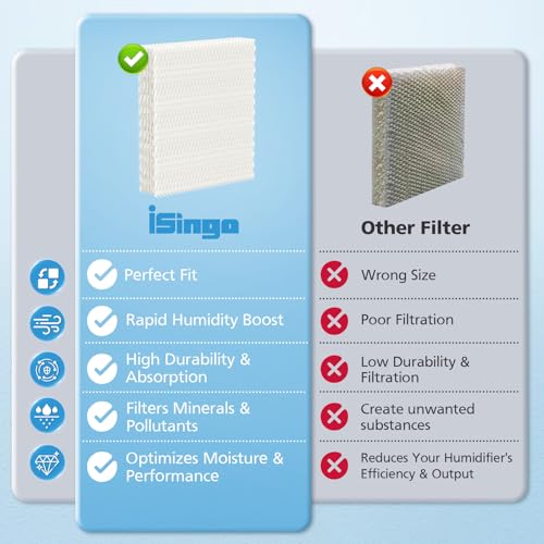 4 Pack Humidifier Wicking HFT600 Replacement Filters T (4 Count)