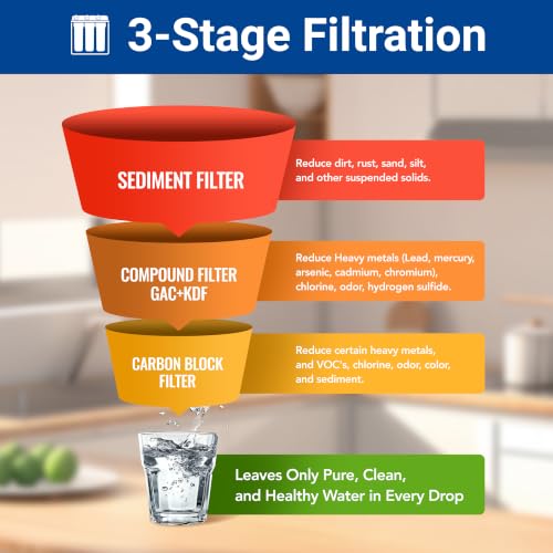 WF3-02 3-Stage Free-Standing Whole House Water Filtration System, Reduces Heavy Metals (Lead, Mercury, Arsenic, Cadmium, Chromium), Chlorine, Sediment, Odor, and VOC’s