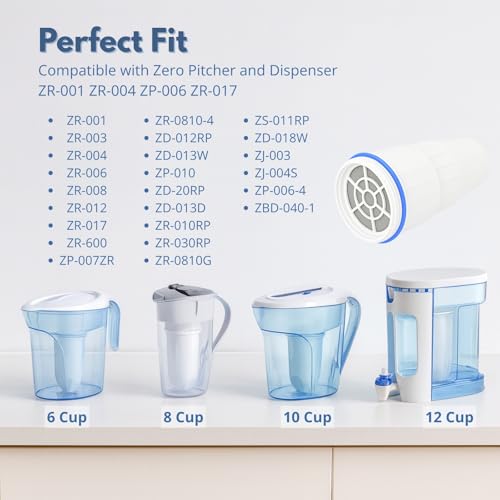 Water Filter Replacement Compatible with ZeroWater Pitchers and Dispensers ZR (3 Count)