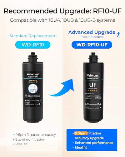 RF10 Water Filter Replacement for Waterdrop 10UA