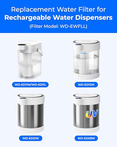 EWFLL Alkaline Filter Compatible with ED11L Dispenser (3 Count)