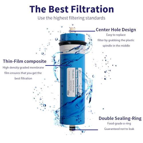 400GPD RO Membrane 3012