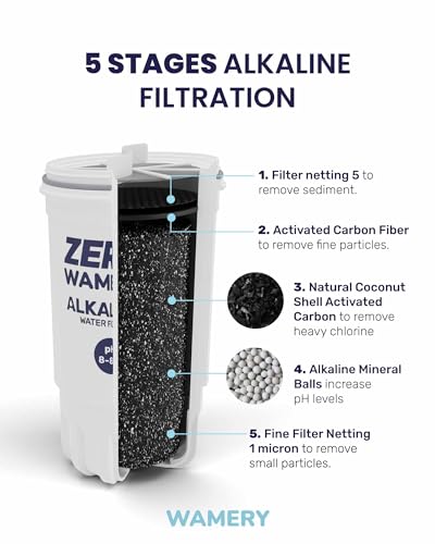 5‑Stage Alkaline Pitcher Water Filter 2‑Pack (2 Count)