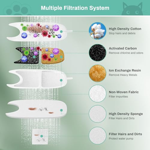 12 Set Replacement Filters & Sponges for 135 fl oz