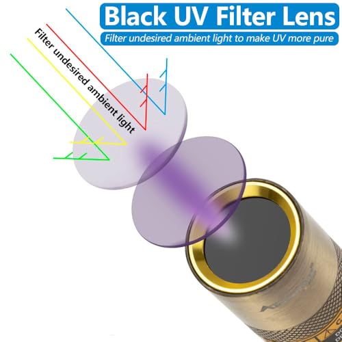 SV65 5W 365nm UV Flashlight USB Rechargeable Ultraviolet Mini UV Light ID Checking Black Light for Pet Urine Detector