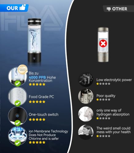 4.0 Upgrade 4000PPB High Concentration Hydrogen Water Bottle Generator【NO.1