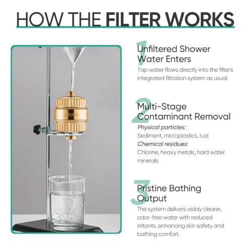 HD HEAVY DUTY High Output Shower Filter