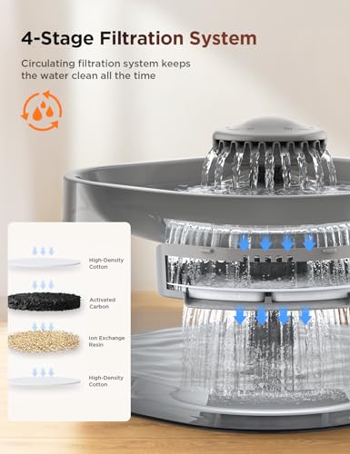 7L 1.8Gal Dog Water Fountain for Large Dog