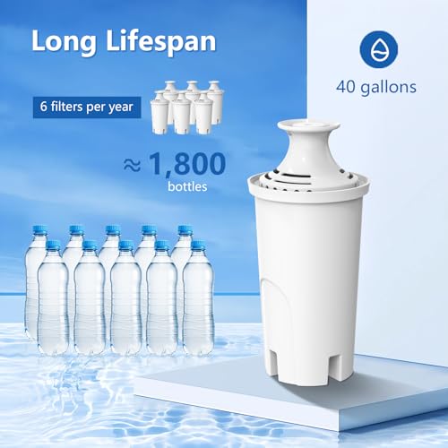 Replacement for Brita® Filter