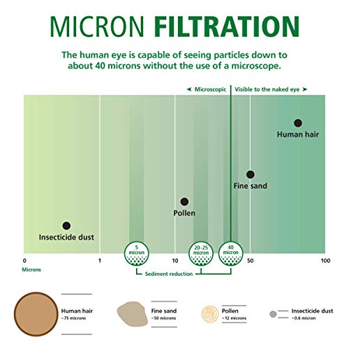 4.5"x10" 40 Micron Universal Sediment Filter