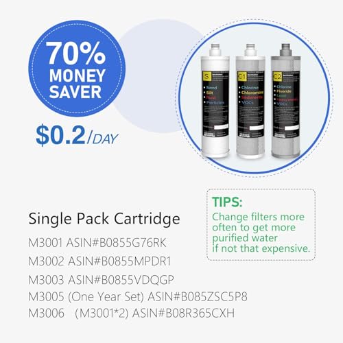 Under Sink Water Filter System