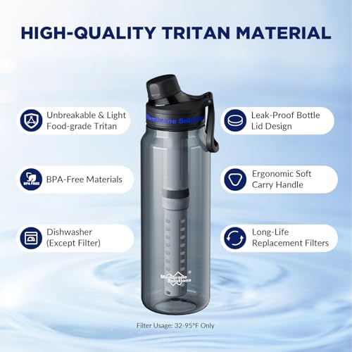 C3 Filtered Water Bottle
