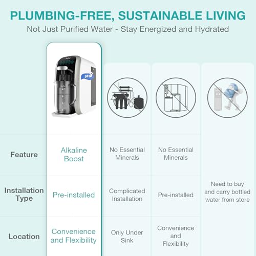 Y7T A Countertop Reverse Osmosis Water Filter