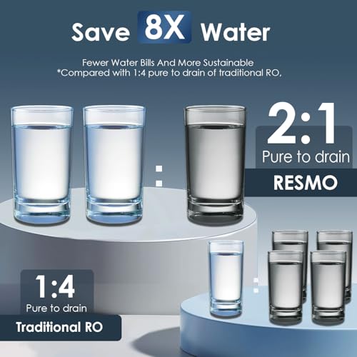 Reverse Osmosis System