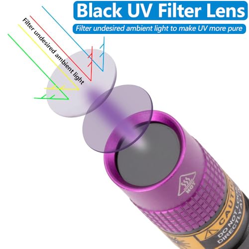 SV62 Mini 3W UV Flashlight 365nm Portable Ultraviolet Black Light Very Small EDC for Minerals