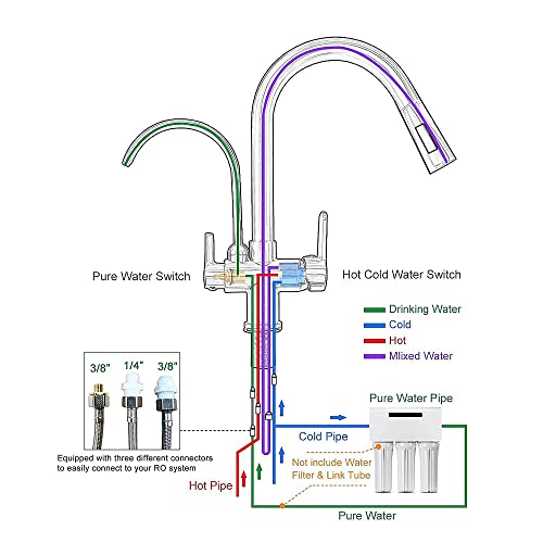 Kitchen Faucet with Pull Down Sprayer