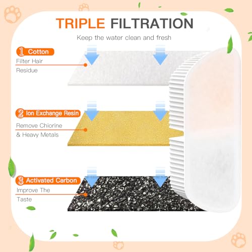 Cat Water Fountain Filters for 84oz