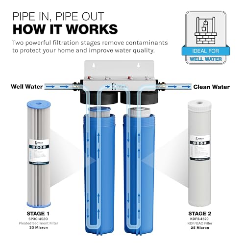 4.5 x 20 Sediment CTO Heavy Metals Well Water Filtration System