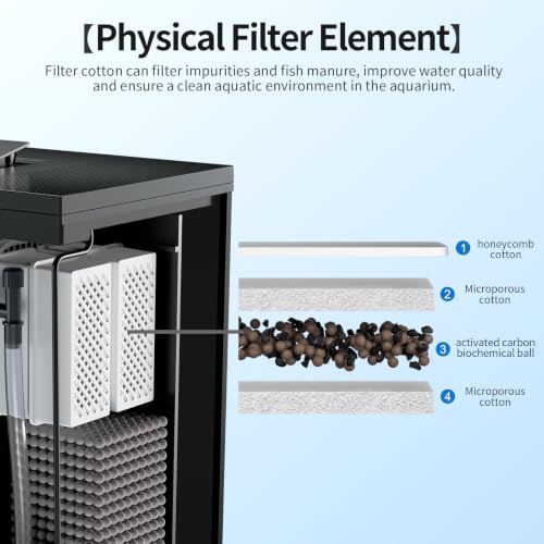 Filter Media Replacement Physical Filter cartridges smart Fish Tank 4