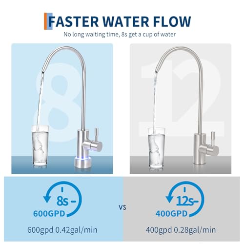 High Efficiency Countertop Reverse Osmosis Water Filter System