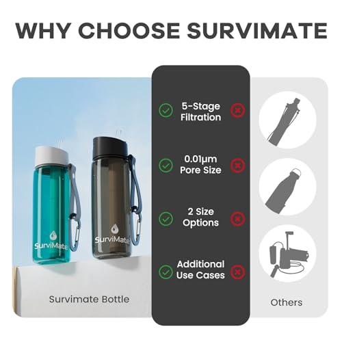 Purified Water Bottle for Camping