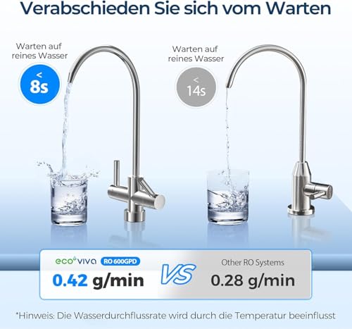Reverse Osmosis Water Filtration System