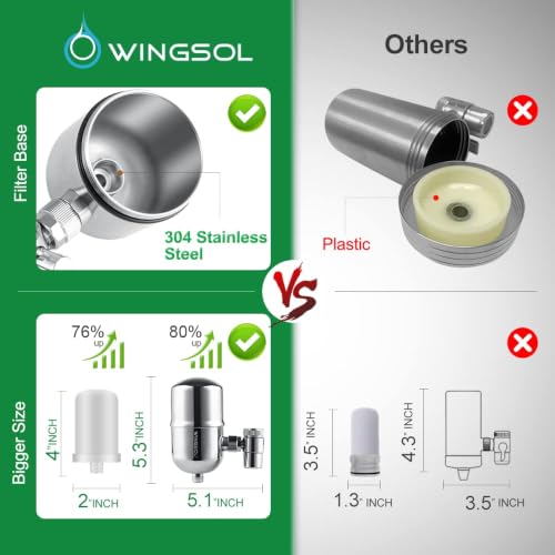 Stainless Steel Water Filter for Sink Faucet
