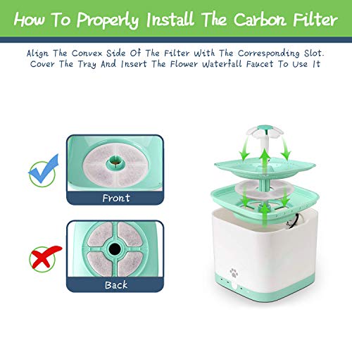 Rarloner 8 Pack Pet Fountain Filters for 1.6L Cat Water Fountain (8 Count)