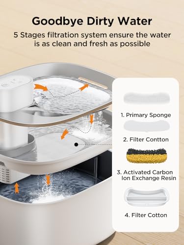 Wireless Cat Water Fountain with Sensor