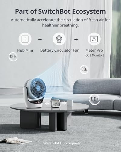CO2 Detector Air Quality Monitor Indoor