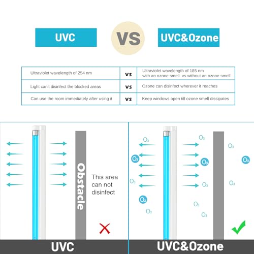 2Pack 6W UV Light with Ozone
