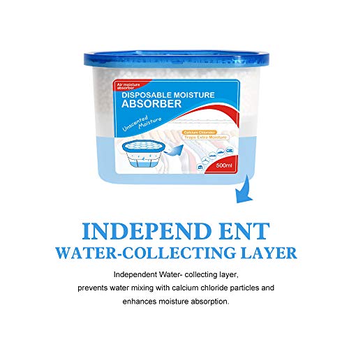 Fragrance Free Moisture Absorber Box