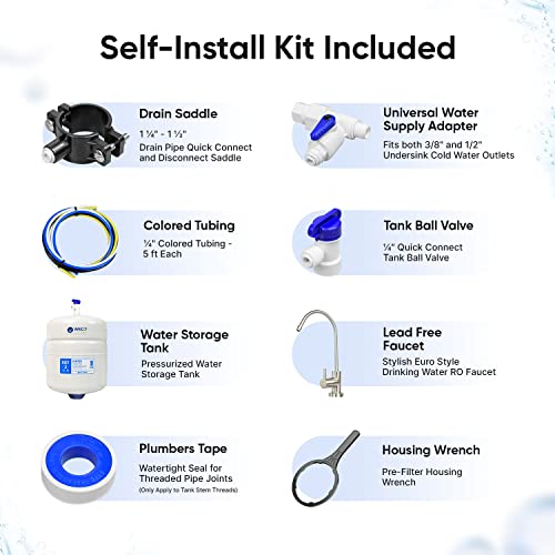 TINY 36 Reverse Osmosis Water Filter System
