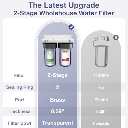 Whole House Water Filter System