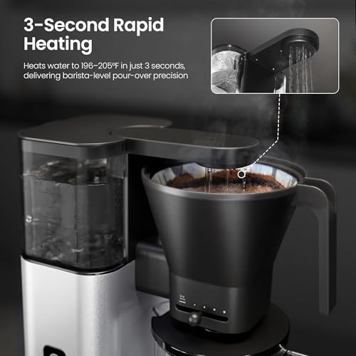SCA Certified 8 Cup Drip Coffee Maker