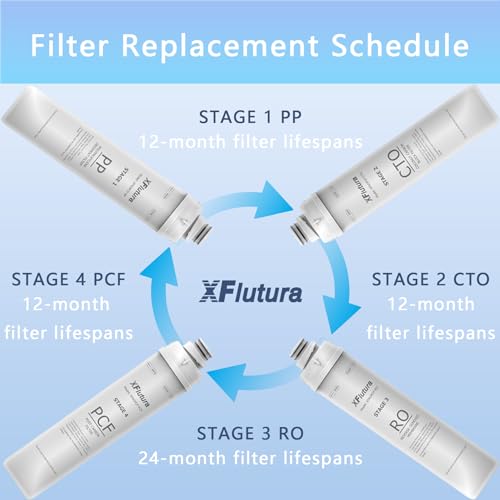 RO100ROPOT Series PP Fliter Replacement Cartridge Compatible with Bluevua RO100ROPOT