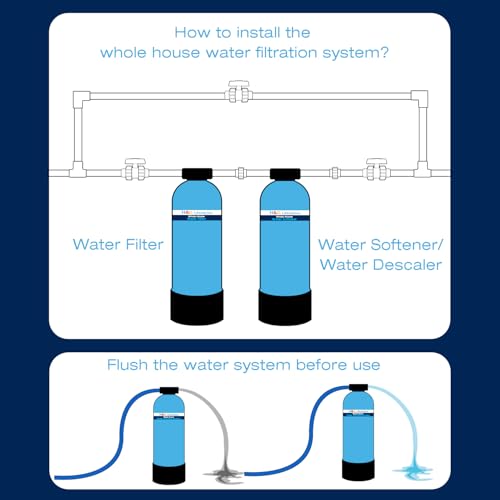 Whole House Water Filter System 700