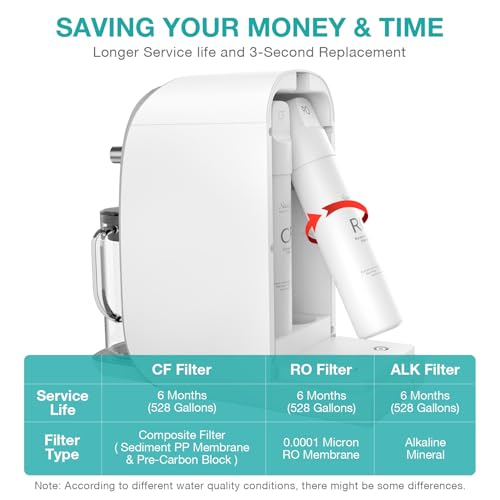 Y7T Series RO Replacement Filter Cartridge 100GPD