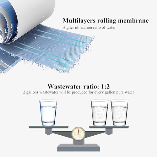 75 GPD Reverse Osmosis RO Membrane (25 Count)