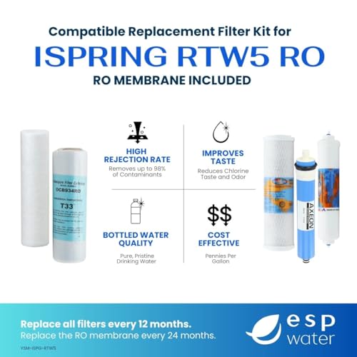 iSpring RTW5 Compatible Reverse Osmosis Water Filter Replacement Kit 1