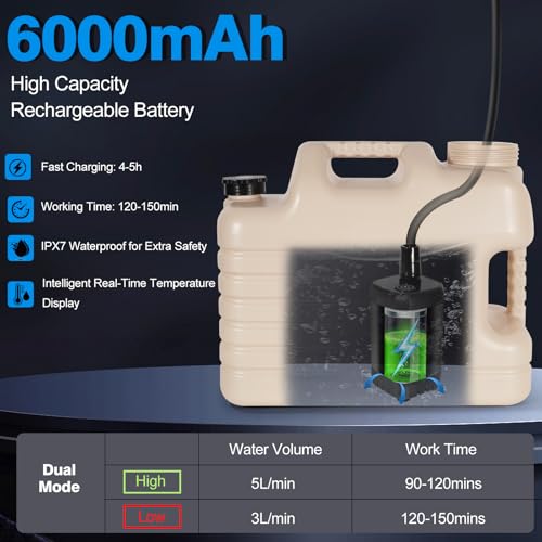 Portable Camping Shower with 5 Gallon Water Jug