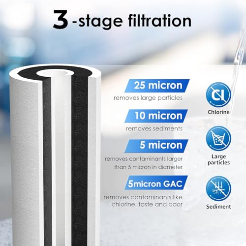 FXHTC Sediment and Carbon Water Filter for GE® FXHTC (3 Count)