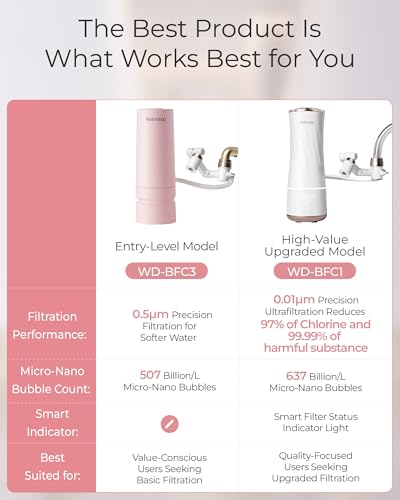 BFC3 Lite Bathroom Sink Filter Water Faucet for Skincare